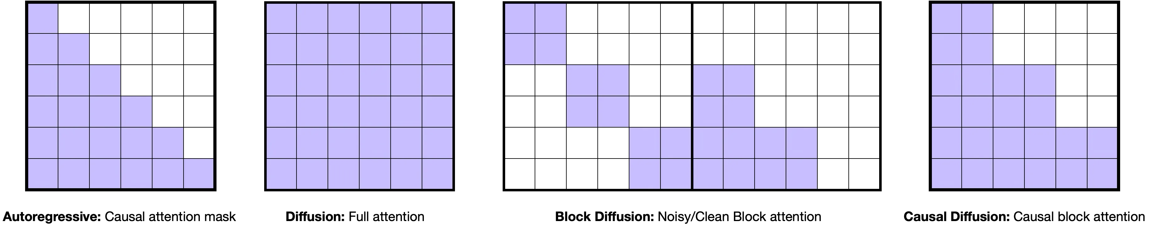 Attention mask visualization