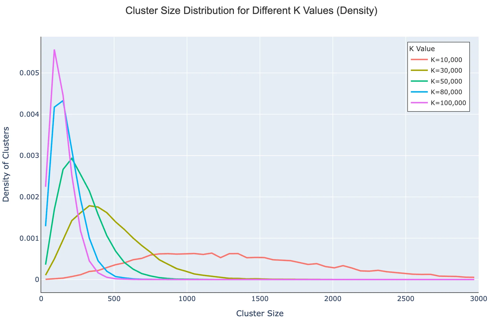 Clustering