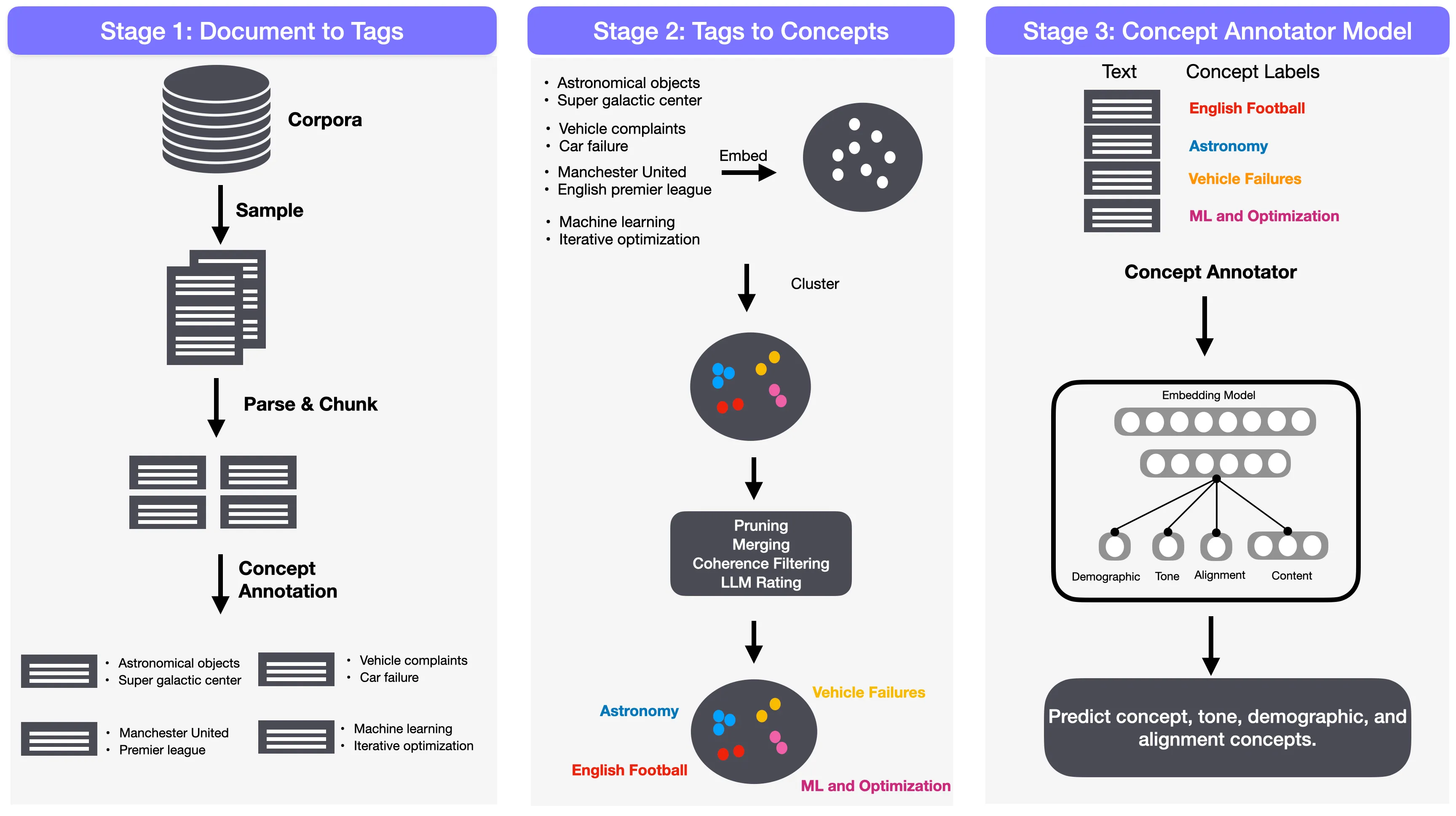 Pipeline Process Figure