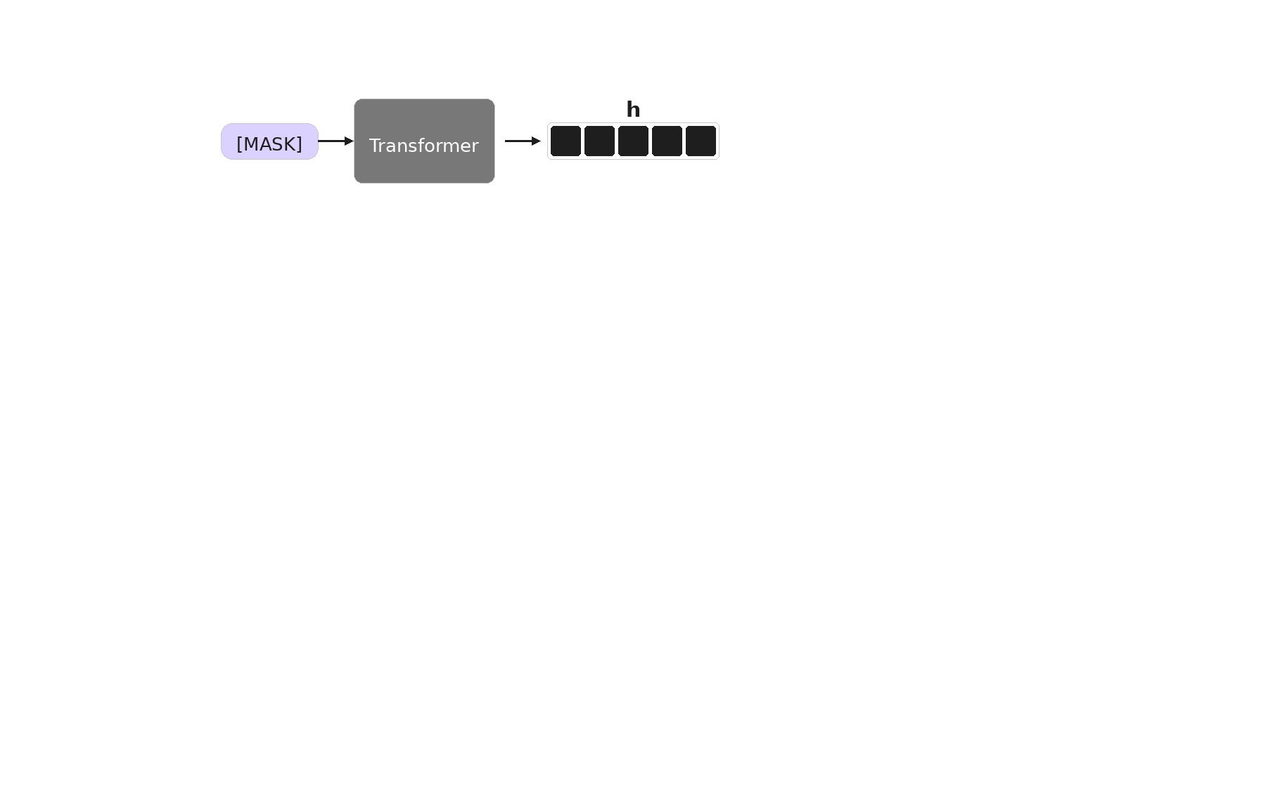 Diagram showing Steerling's embedding decomposition into known concepts, discovered concepts, and residual